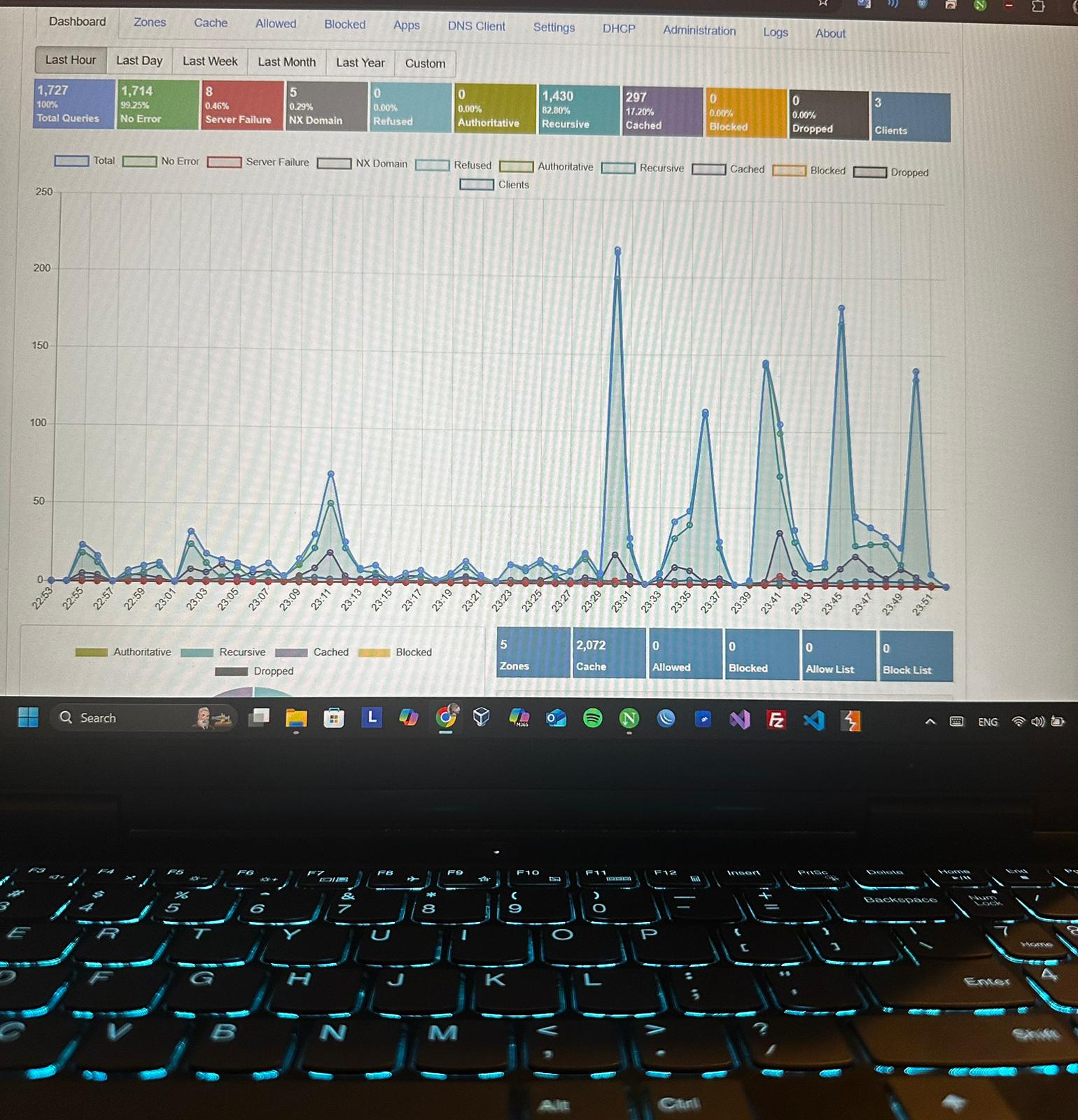 Telefon ve DNS Analizi